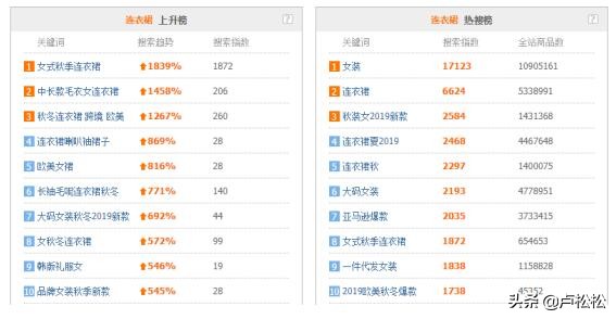 淘宝精准引流：一次布局，长期被动流量