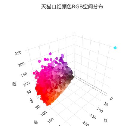 千万不要和直男聊天,直男必买的七种口红