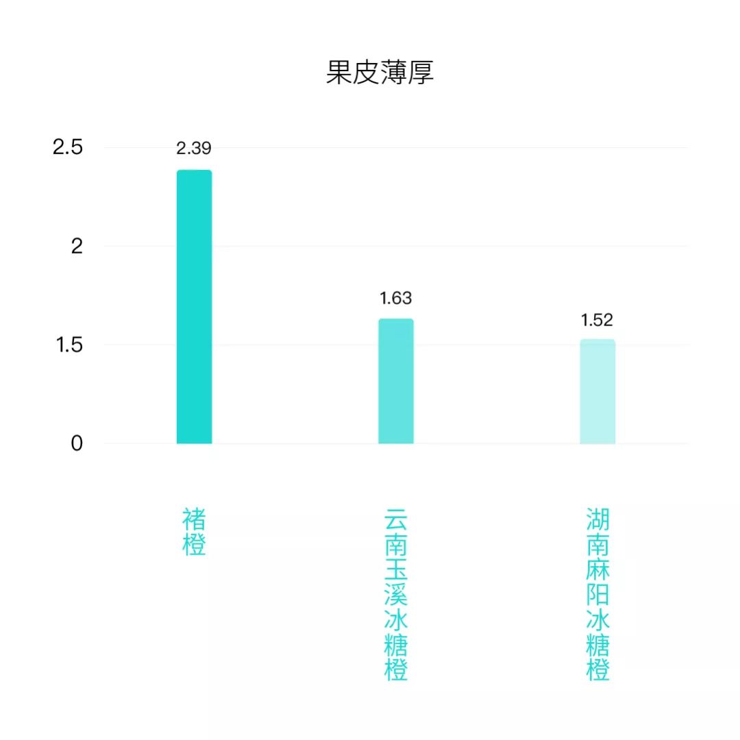 褚橙怎么样值得买吗,褚橙在哪买