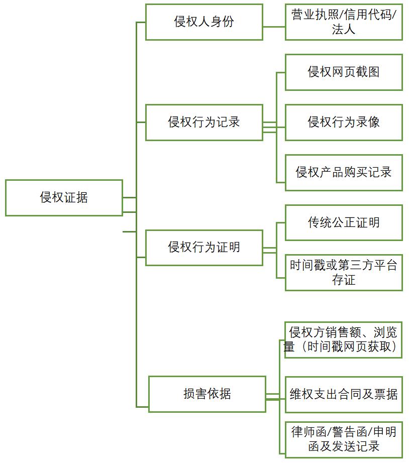 图片证据怎么提交法院,照片证据提交法院的样本
