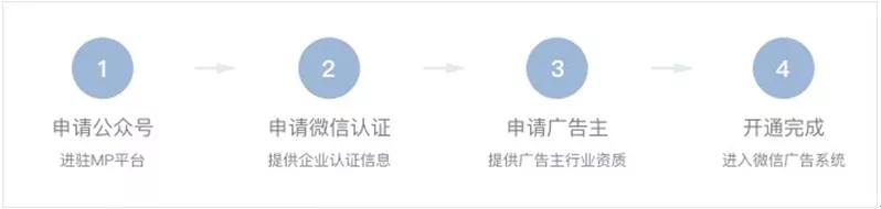 手把手教你在新加坡利用微信广告获客|营销抗疫特辑