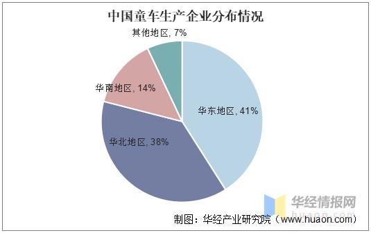 童车市场走势,童车制造行业未来社会环境分析