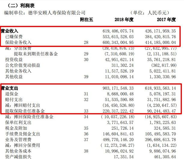 德华安顾人寿保险行业,德华安顾人寿孝亲宝费率