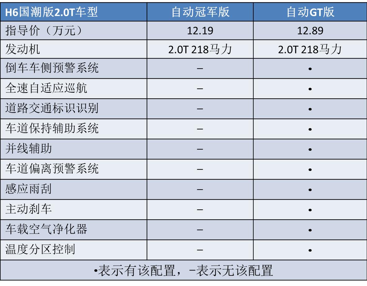 新一代哈弗h6国潮版,11.59万元起售全新哈弗h6正式上市