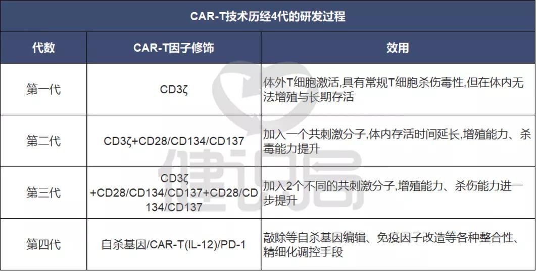 肿瘤免疫疗法之nk细胞治疗靠谱吗,cart疗法都能治疗什么癌