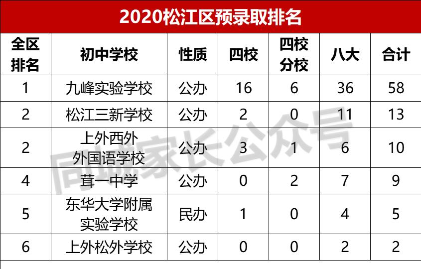 上海5大新城哪个教育水平好,上海五大新城的学区