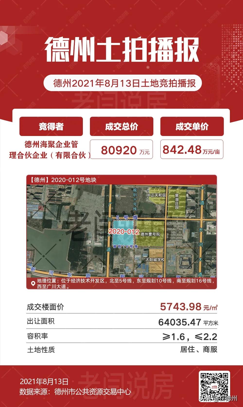 刚刚,德州新地王登基!东海制造!单价高达1113万/亩