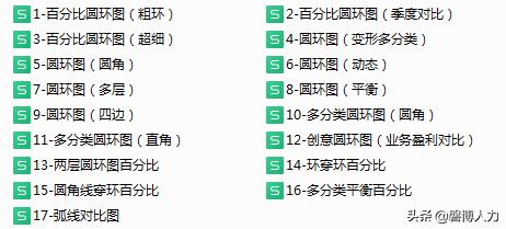 excel各种图表模板,完整excel图表模板