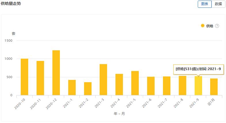 大连房屋出租市场分析,大连房屋租赁市场
