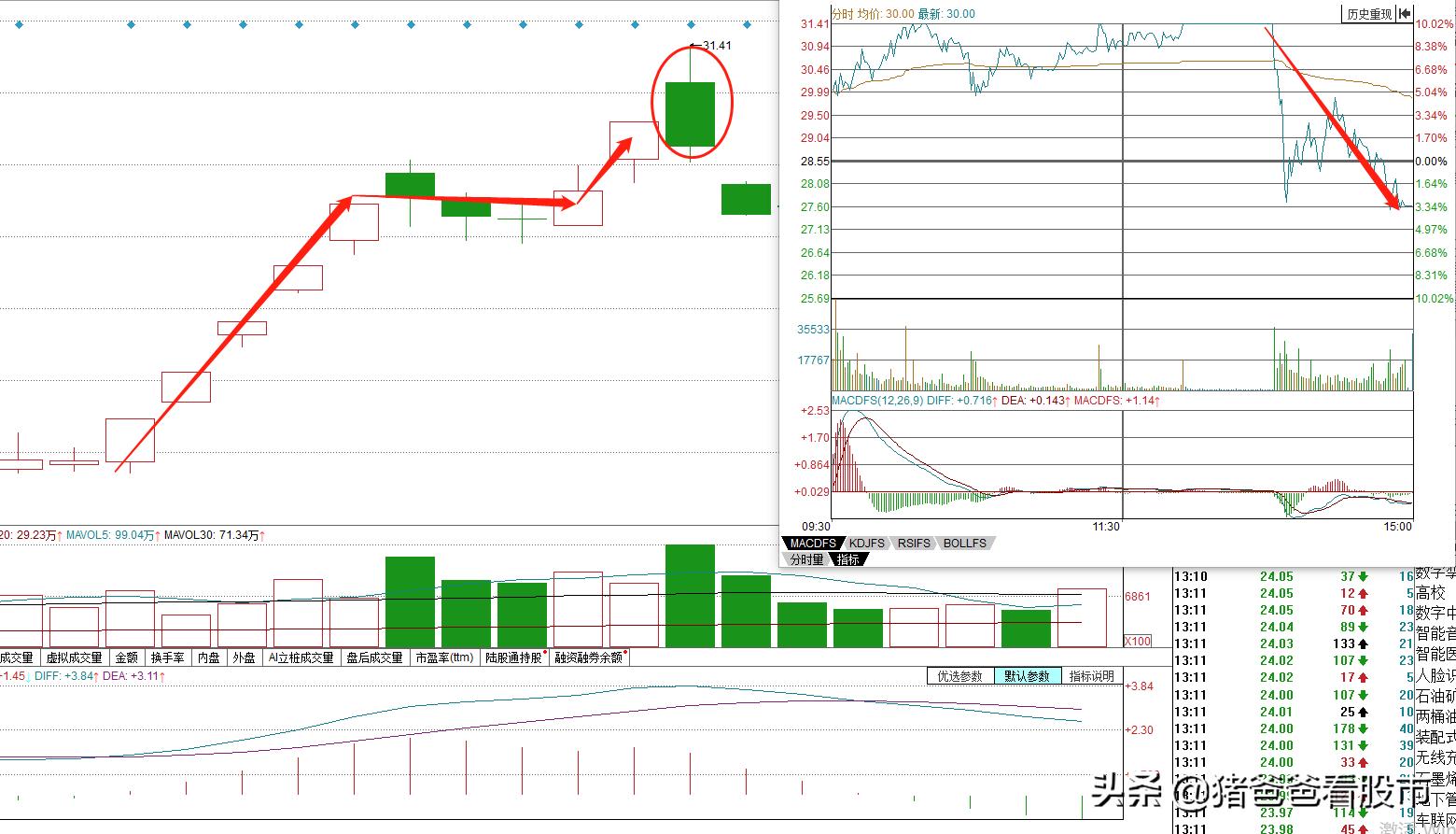 什么是股票短线,什么是短线涨停板