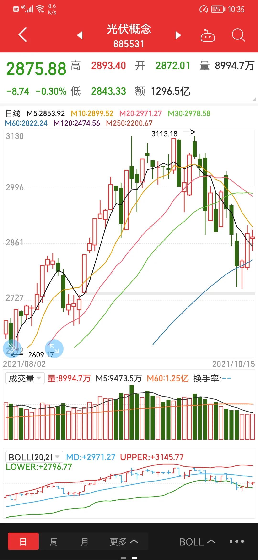 a股四月份多少融资盘爆仓,a股四季度布局哪个板块