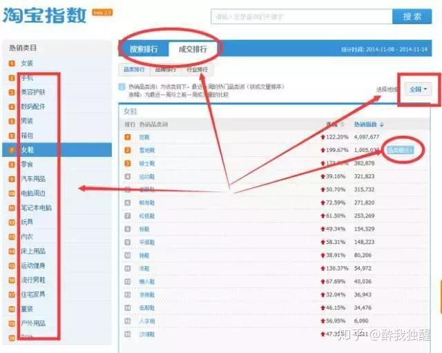 淘宝运营和阿里巴巴运营区别,淘宝运营和天猫运营区别