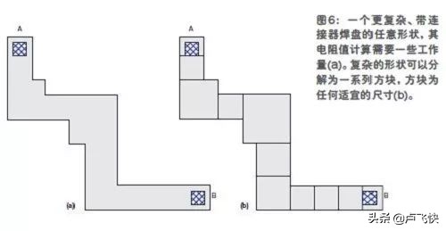 快速估算PCB走线电阻的方法：方块统计