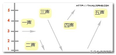 泰国王国泰语,东南亚的一颗明珠
