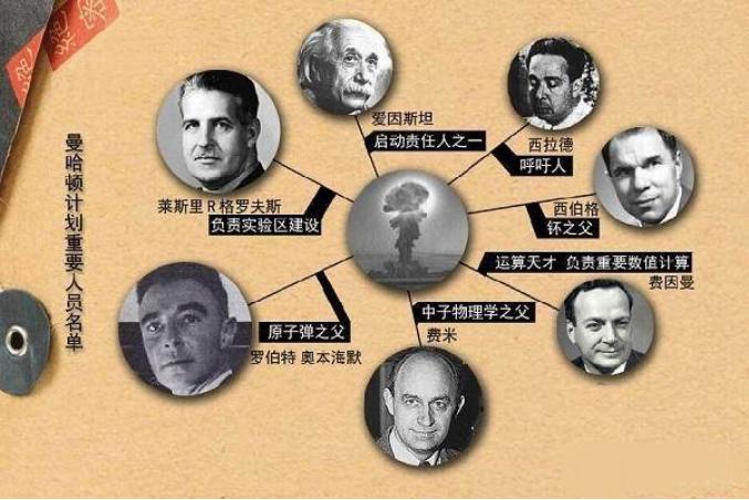 核技术对国防的意义,核技术对人类的贡献