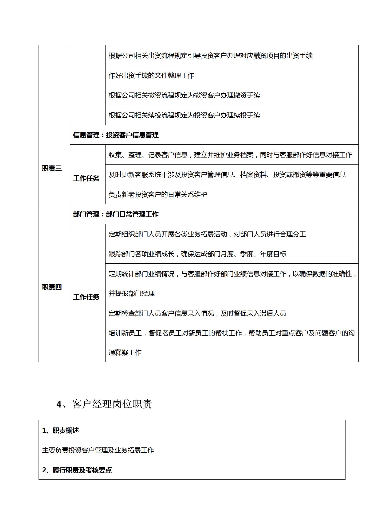 投资公司组织架构及岗位职责,投资经理岗位职责是什么