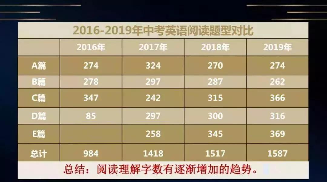 号外|康大乐学培优六位中考专家为您解析19年山西中考