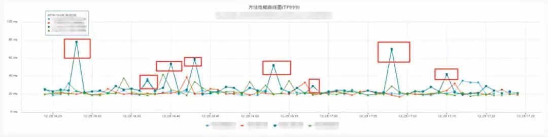 ShardingSphere对接京东白条实战