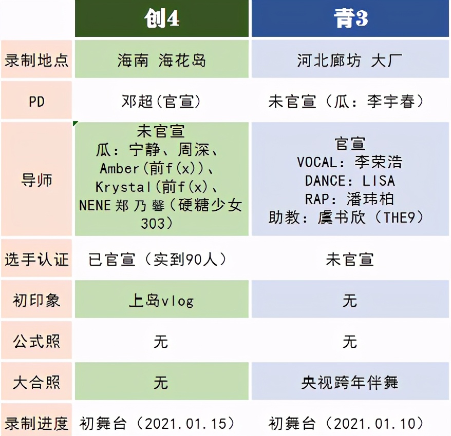 王一博肖战易烊千玺宋威龙,创四宋威龙王一博