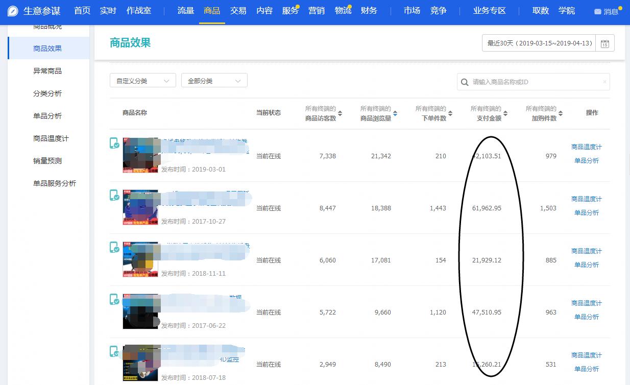 速卖通直通车智能推广和重点推广,直通车智能推广好还是标准推广好