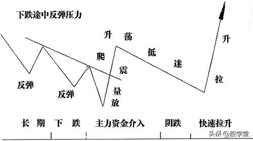 a股主力操作密码,a股主力如何布局