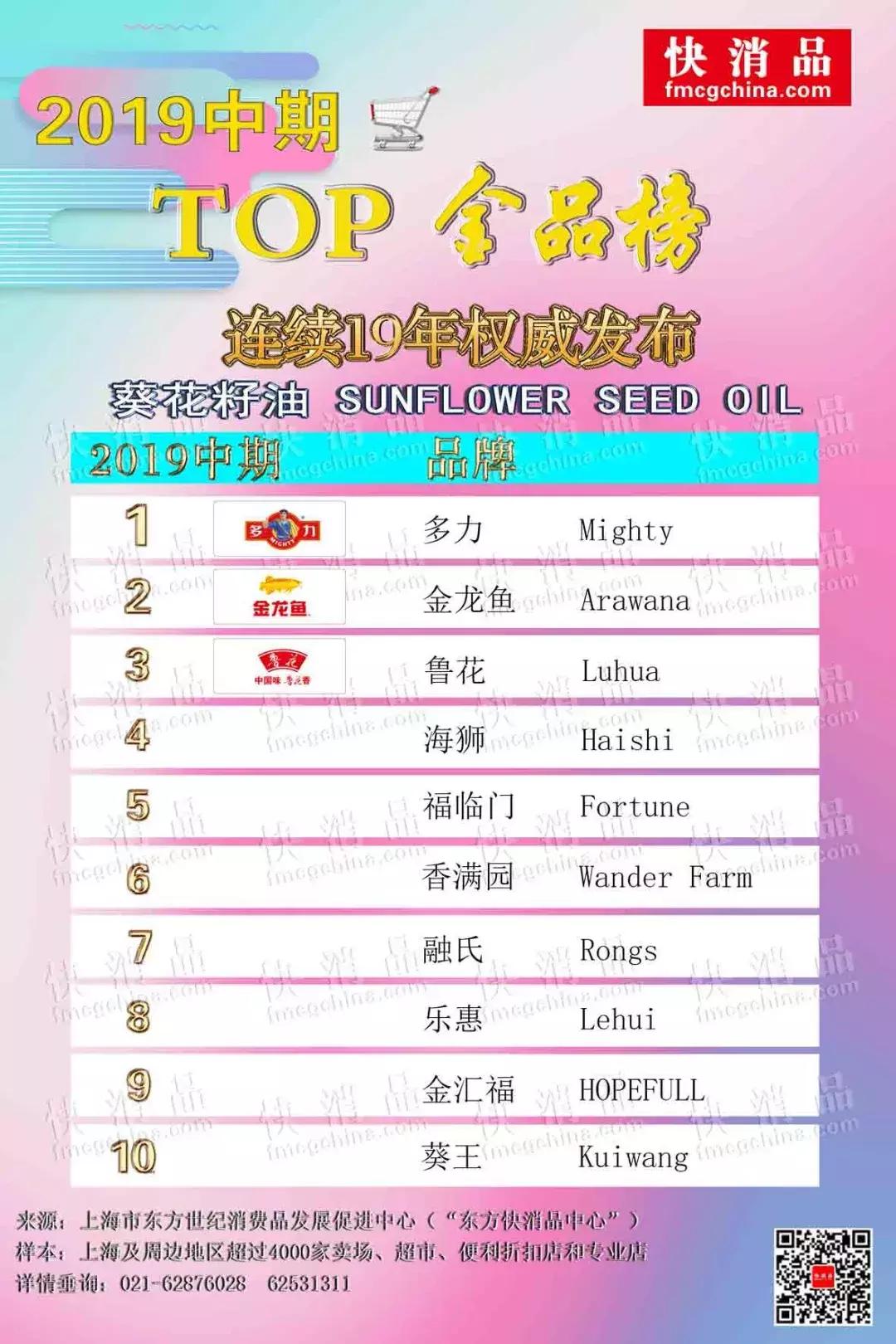2019年十大品牌食用油,2019年食用油排行