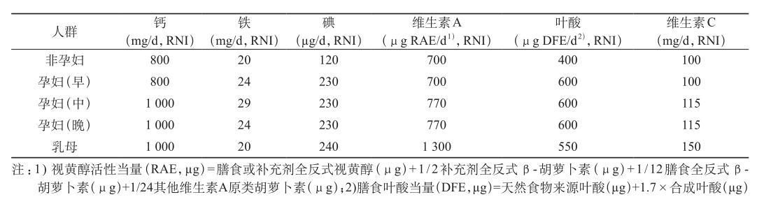 孕期高血压水肿是怎么回事,妊娠期高血压水肿蛋白尿是什么病