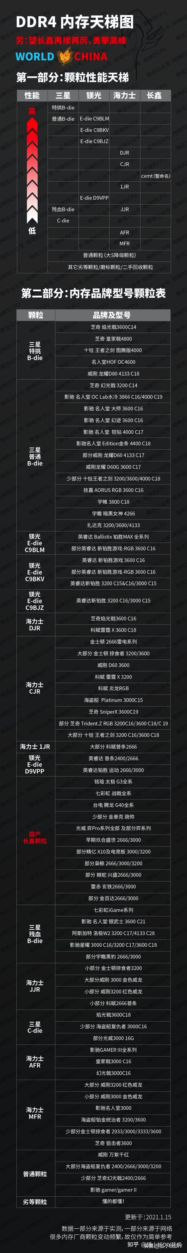 2021年最实用最便宜的内存,几月份入手内存