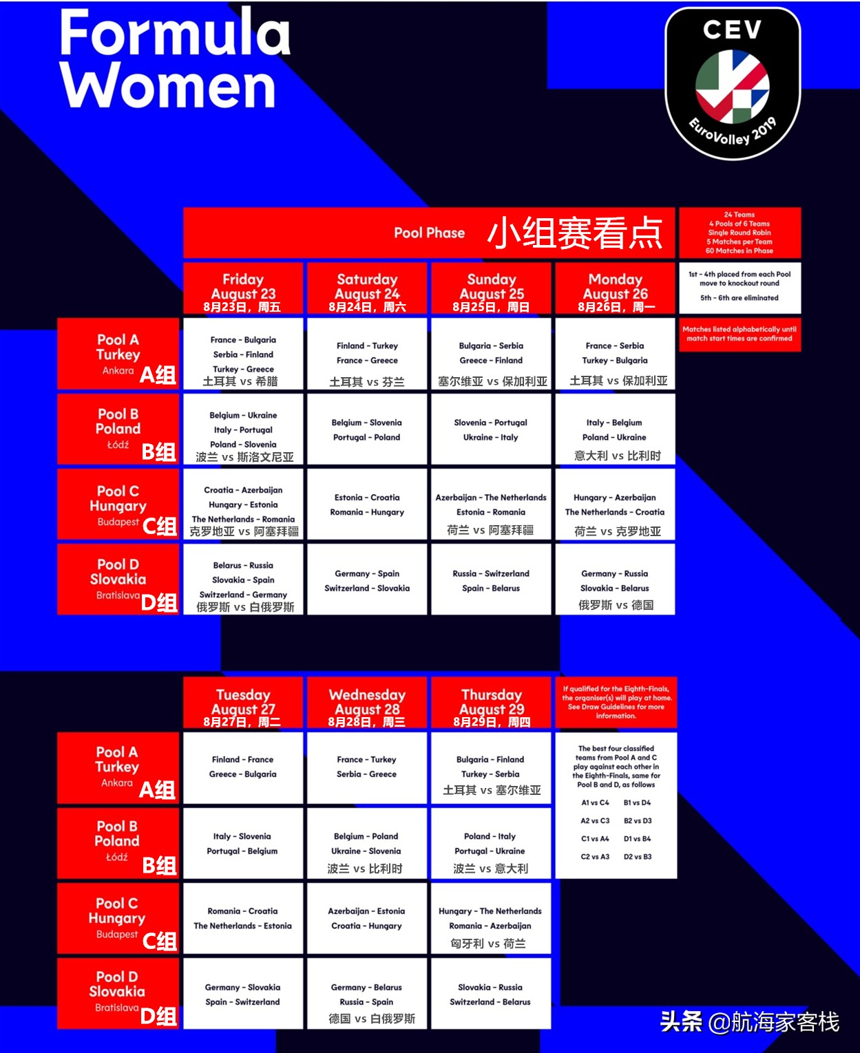 2019女排欧锦赛赛程，定下来了！塞尔维亚卫冕or欧洲新女皇诞生？