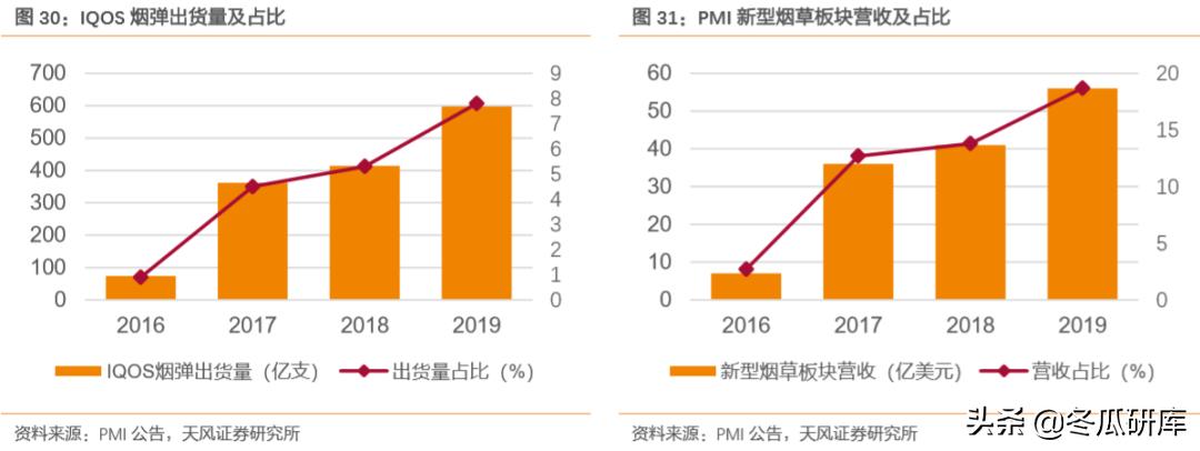 00336华宝国际,300741华宝股份和华宝国际的关系
