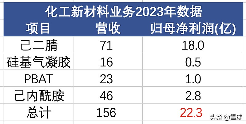 中国化学属于大盘股吗,中国化学股票有投资价值吗
