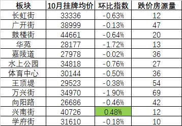 天津市目前二手房市场,天津楼市最新消息二手房