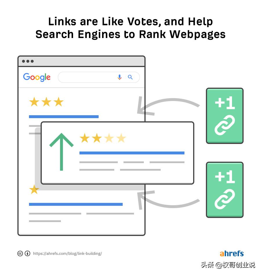 实用的seo外链建设方法,seo外链的正确获得方法