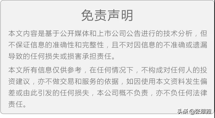 巨丰投顾张翠霞午评,巨丰投资股票