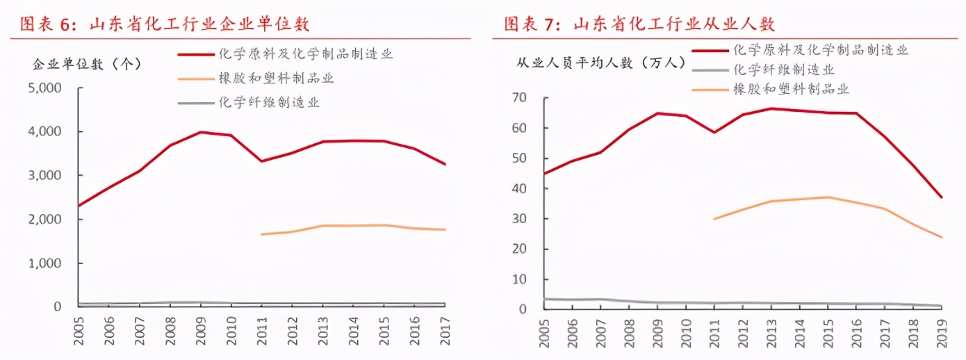 世界看中国石化,世界纺织看中国