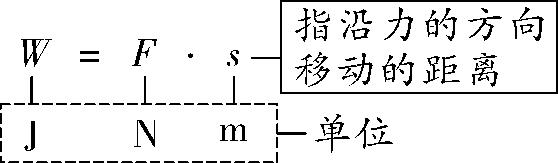 初中物理力做功与功率题型与解析,初中物理功和功率第二课时习题