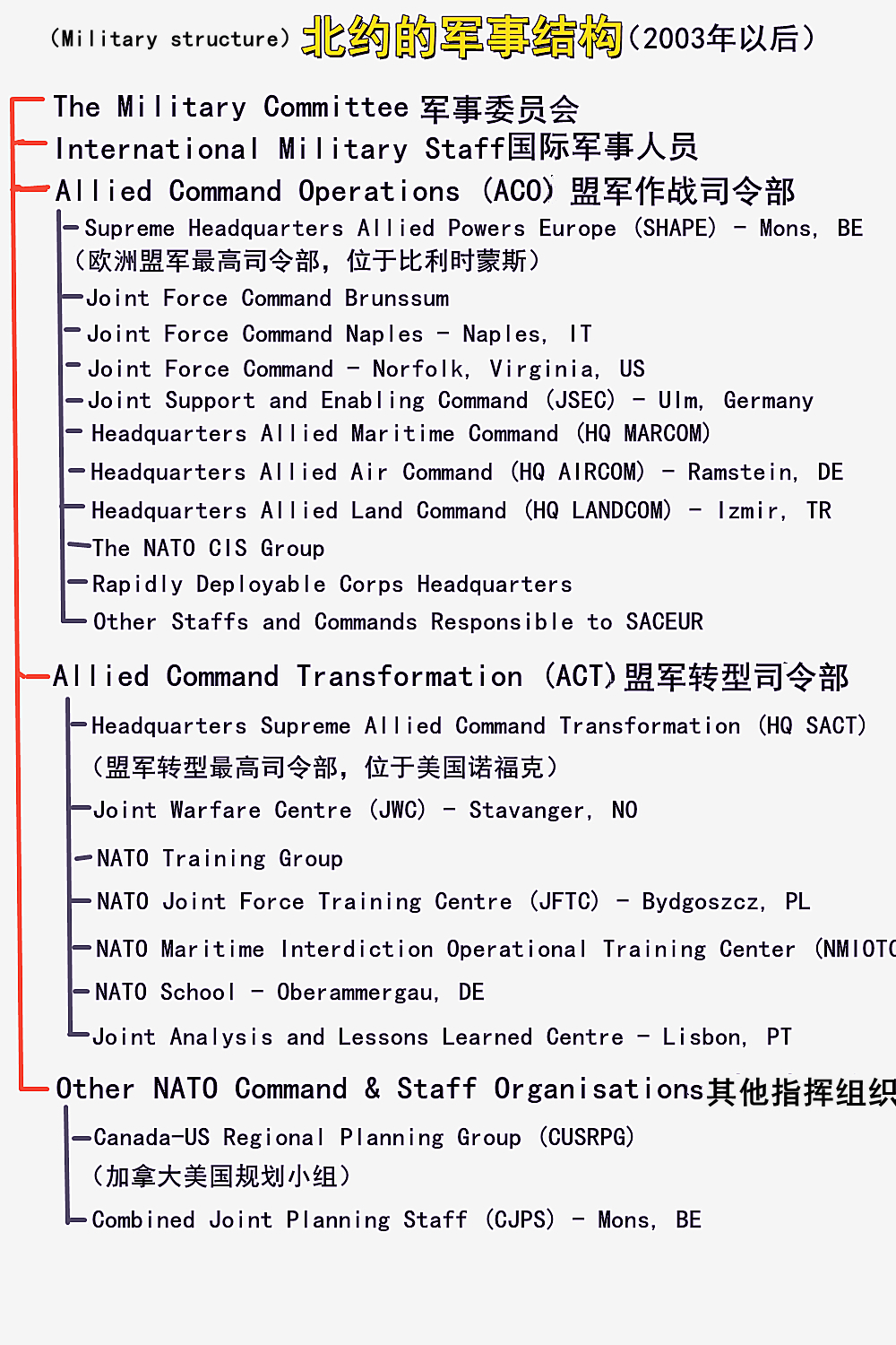 为什么美国仍然是全球老大,美国和欧洲那么远为何能加入北约