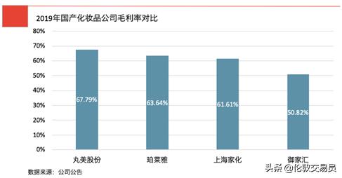 谁才是真正的口罩龙头,谁才是真正的ai龙头