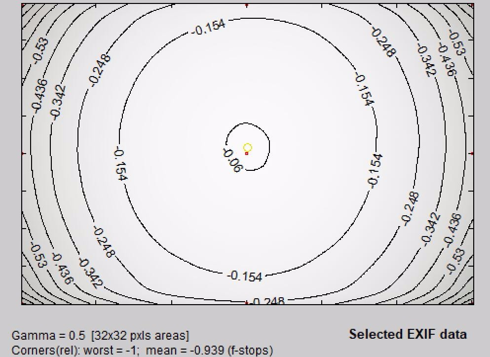佳能rf851.2ds版是什么意思,佳能rf851.2镜头