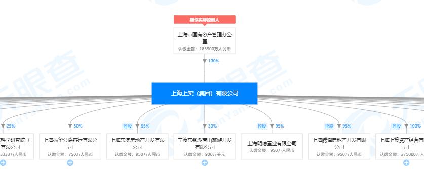 安信信托之大厦将倾,投资者欲哭无泪,何去何从?