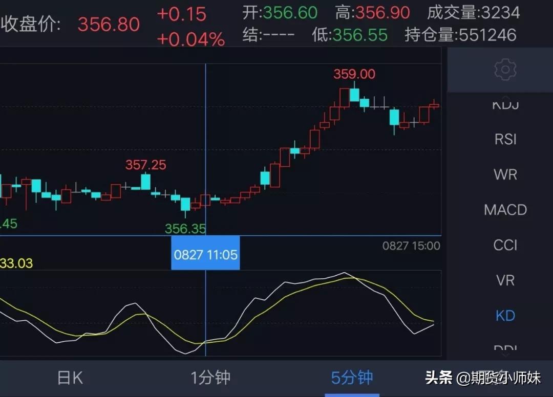 天才操盘手完整版,天才交易员的交易策略
