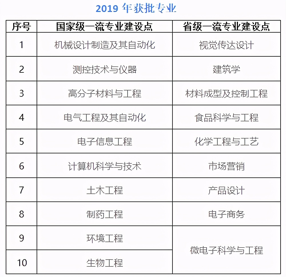 被人民日报点名的5所高校,湖北多名考生公开点名