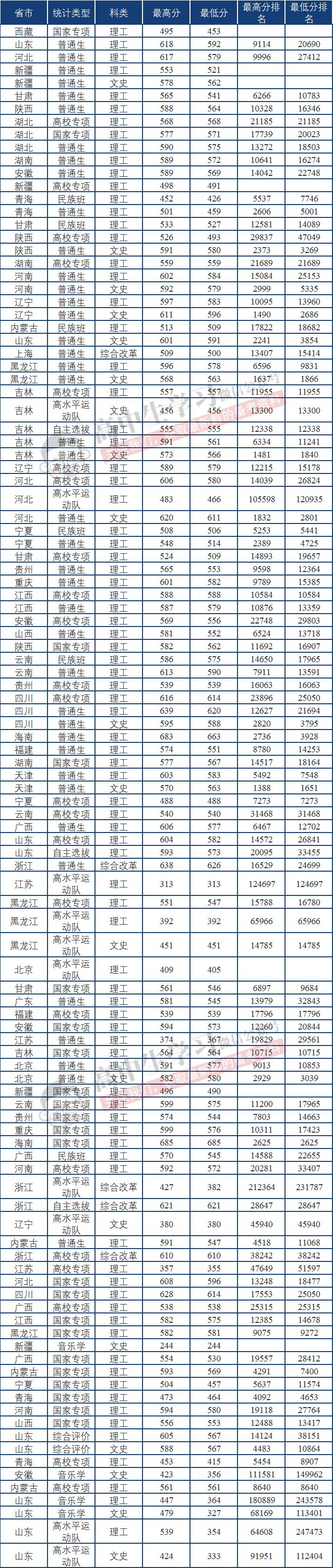这36所“藏着掖着”的大学，顶级学科实力不输清北！不知道就亏了