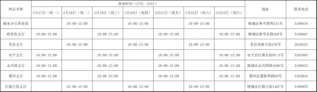 疫情时期银行最新上班时间,疫情期间各大银行营业