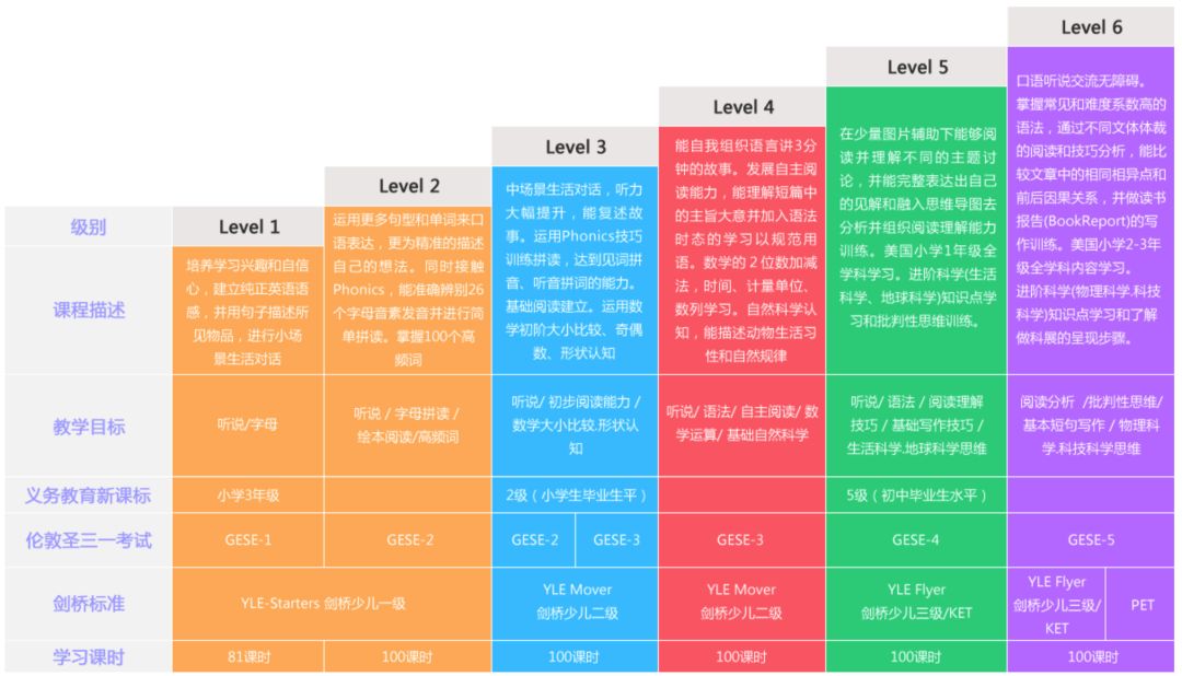 择优而学解释,趣趣abc怎么样有学的吗