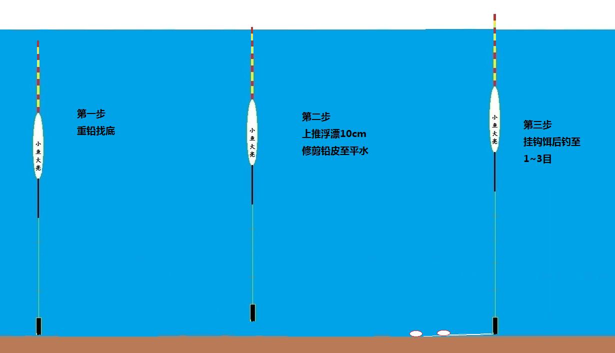 8字环走水钓法,8字环触底钓法