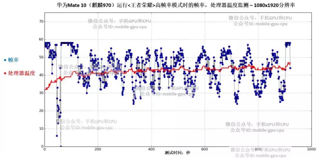 玩游戏流畅又便宜的手机,哪款手机玩游戏流畅