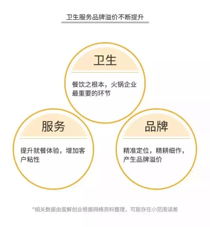 海底捞骗人的钱是真的吗,海底捞赚了多少