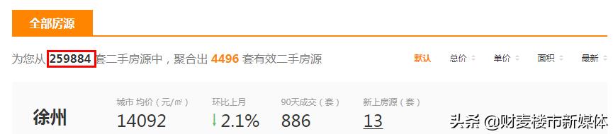 徐州二手房成交价,徐州二手房成交比挂牌跌多少