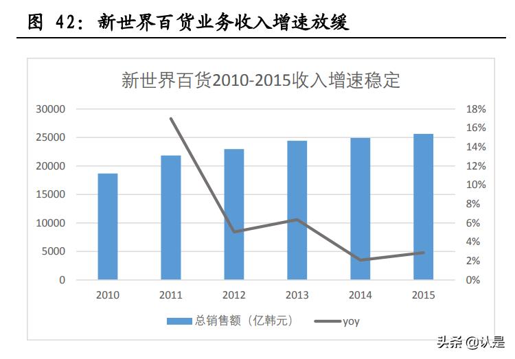 垄断行业估值,垄断型牌照